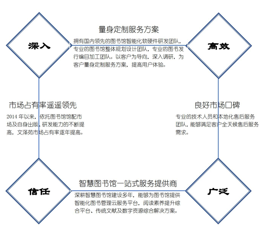 宣传资料.png